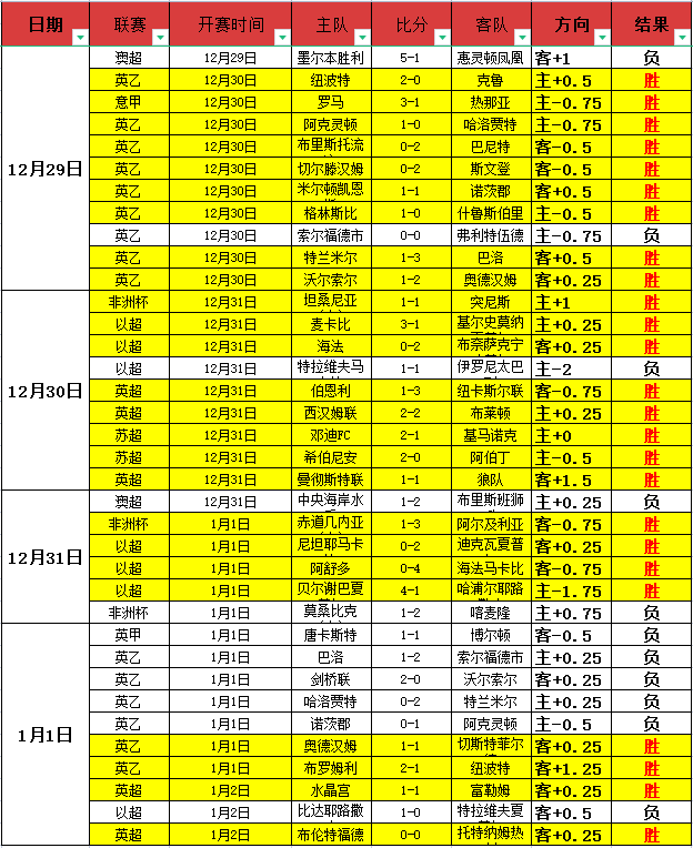 惊才绝艳,能否主场逆,袭创奇迹,九游会,j9,九游会官方网站,j9官网,九游会游戏,j9真人游戏,九游会平台