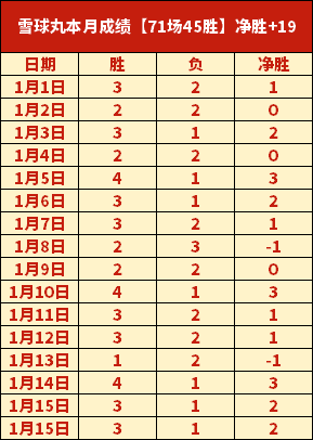 常规赛,广东迎战北,刘晓宇亮点,九游会,j9,九游会官方网站,j9官网,九游会游戏,j9真人游戏,九游会平台