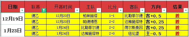高卡尔利勇,闯土杯,十战八胜目,九游会,j9,九游会官方网站,j9官网,九游会游戏,j9真人游戏,九游会平台