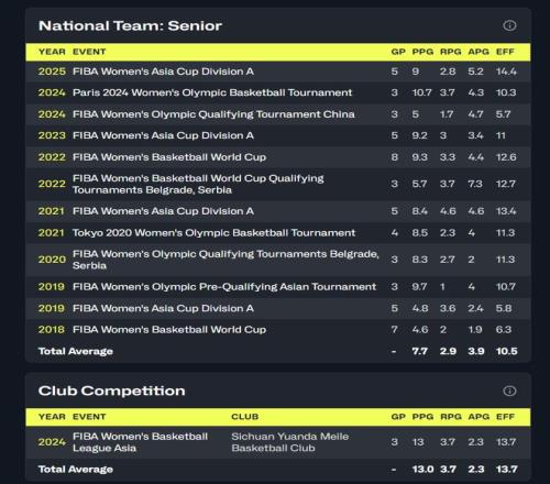 苏翊鸣世锦,赛首战银牌,闪耀,九游会,j9,九游会官方网站,j9官网,九游会游戏,j9真人游戏,九游会平台