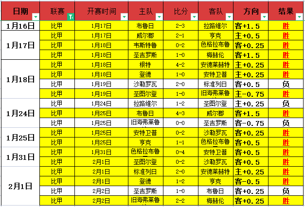 福登续写辉,达成,球里程碑,九游会,j9,九游会官方网站,j9官网,九游会游戏,j9真人游戏,九游会平台