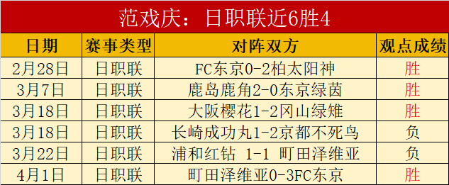 午后中超四,战均以平局,收场,九游会,j9,九游会官方网站,j9官网,九游会游戏,j9真人游戏,九游会平台
