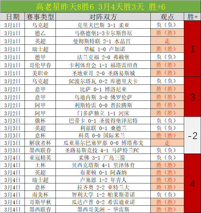 大乐透期号,专家推荐,质合分析前,九游会,j9,九游会官方网站,j9官网,九游会游戏,j9真人游戏,九游会平台