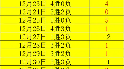 马奎尔大胆发声：若能自主，VAR除门线越位外，其他判罚全免！