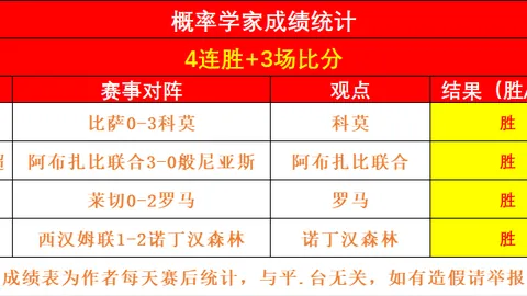 《德甲速度与激情！凯恩10次帽子戏法领跑，盖德-穆勒161场传奇纪录依旧闪耀》