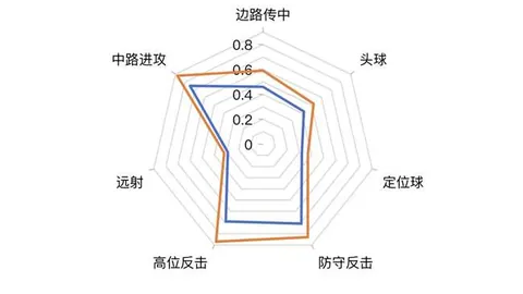 “酋长梦碎三冠，霉霉男友凯尔斯赛后更衣室情绪低落”