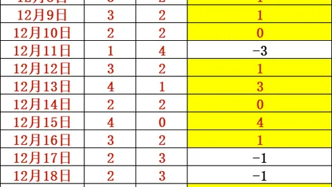 泰国U17新星梅克斯在U17亚洲杯末轮险中取胜，独闯龙潭虎穴破门，国少决战力挽狂澜！