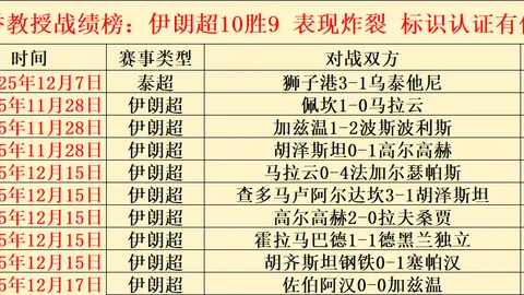 “2025年1月CPI同比增长0.5%，国家统计局公布数据”