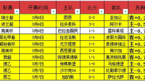 瓜迪奥拉盼福登与蓝月亮结不解之缘；目前引援话题尚非当务之急