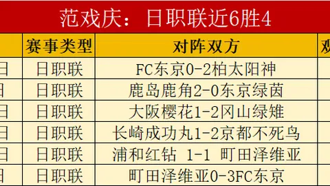 午后中超四战均以平局收场，赛场波澜不惊。